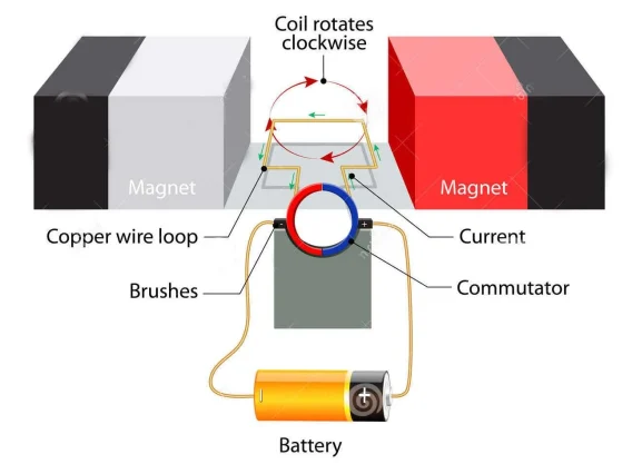 prinsip kerja motor listrik